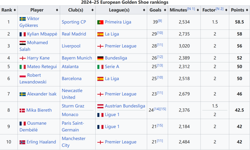 沃尔特马德：萨内的左脚并不常见，他能制造威胁和进球