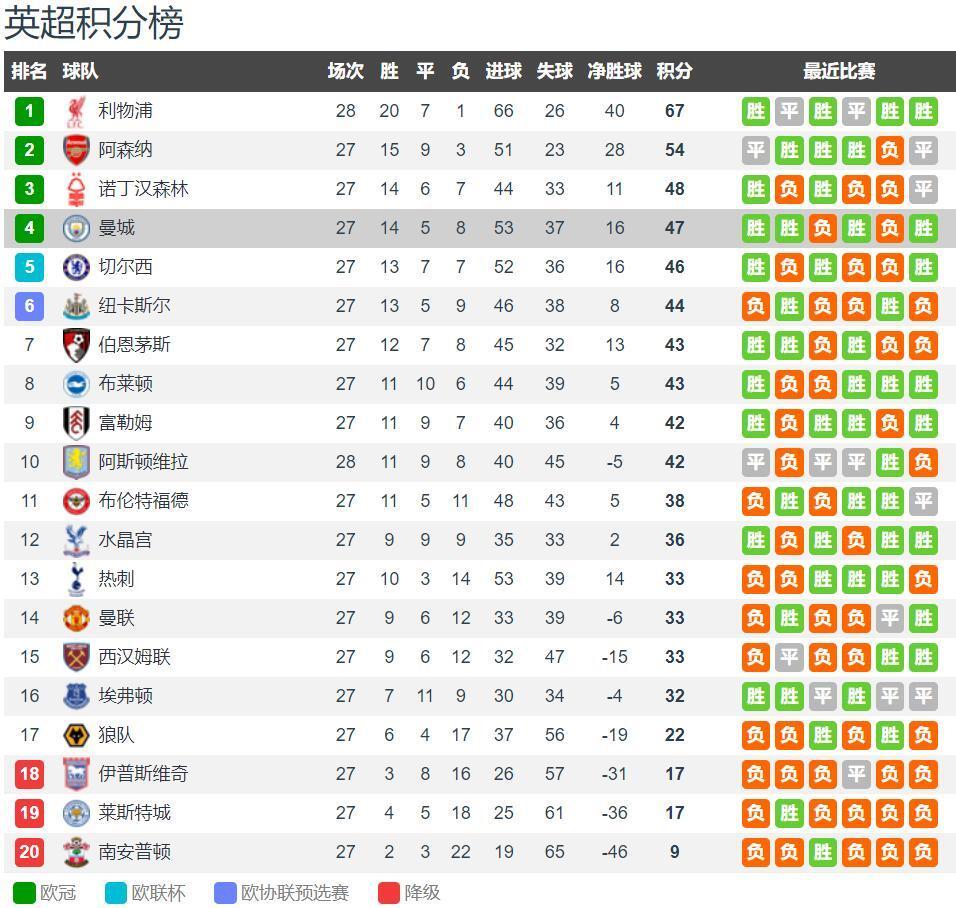 科尔谈波杰替补：他有时太急于求成，得按我们要求的方式打球