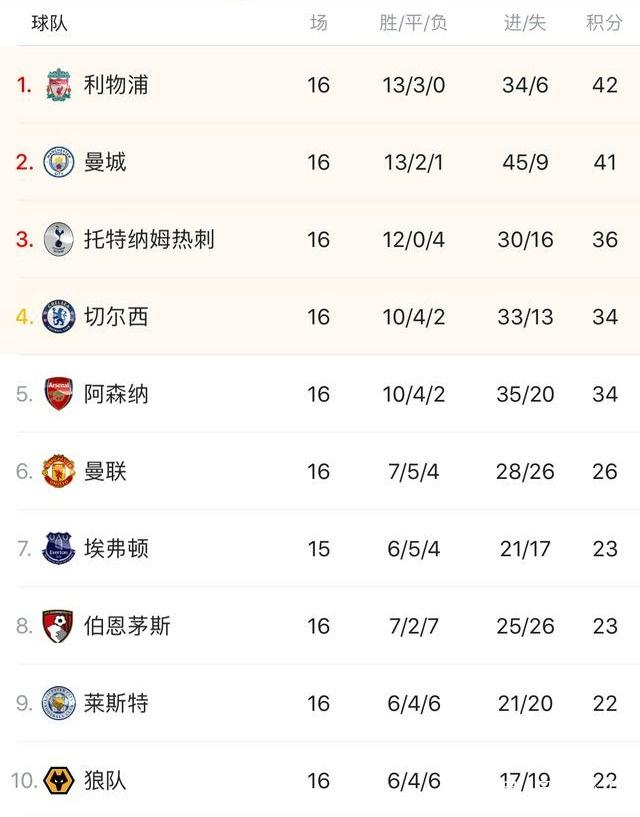 新门将新中锋？阿莫林：我们在努力提升球队，这也取决于市场